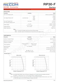 RP30-4815DF/N-HC Datasheet Pagina 5