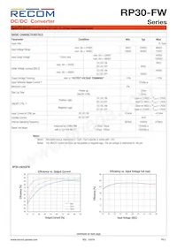 RP30-4815DFW/N-HC Datasheet Pagina 2