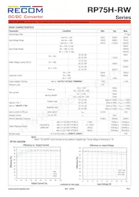 RP75H-11015SRW/P-HC數據表 頁面 2