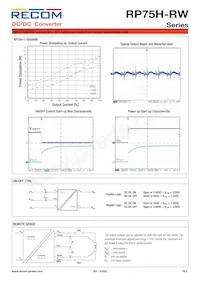 RP75H-11015SRW/P-HC數據表 頁面 5