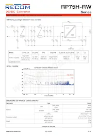 RP75H-11015SRW/P-HC Datasheet Page 14