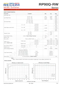 RP90Q-11048SRW/P-HC數據表 頁面 2