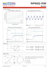 RP90Q-11048SRW/P-HC Datenblatt Seite 5