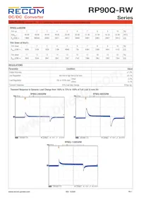 RP90Q-11048SRW/P-HC Datasheet Page 7