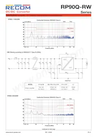 RP90Q-11048SRW/P-HC數據表 頁面 12