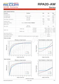 RPA20-2415DAW/P-HC Datasheet Page 2