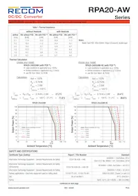 RPA20-2415DAW/P-HC Datenblatt Seite 6