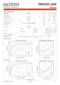 RPA30-2415DAW/P-HC Datasheet Page 2