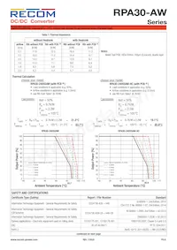 RPA30-2415DAW/P-HC數據表 頁面 6