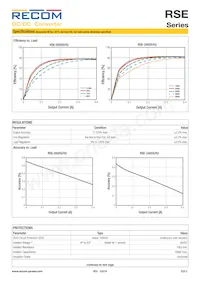 RSE-0505S/H2 Datasheet Page 2