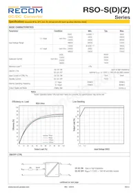 RSO-483.3DZ/H3 Datasheet Pagina 2