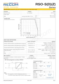 RSO-483.3DZ/H3 Datasheet Page 4