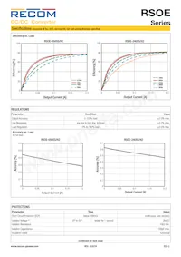 RSOE-2405S/H2 Datasheet Pagina 2