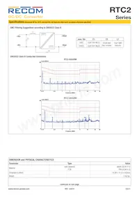 RTC2-0505SRW Datasheet Page 5