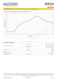 RTC2-0505SRW Datasheet Page 7