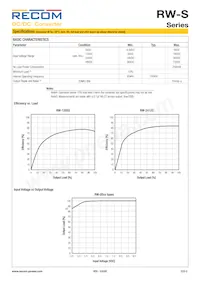 RW-483.3S/SMD Datasheet Pagina 2