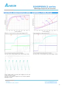 S24SP05012PDFA數據表 頁面 3