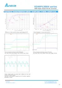 S24SP12004PDFA Datasheet Pagina 3