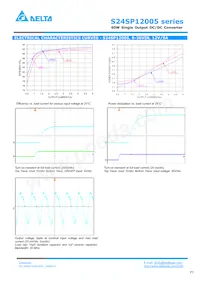 S24SP12005PDFA Datasheet Pagina 3