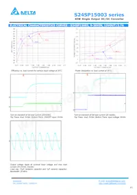 S24SP15003PDFA Datasheet Pagina 3