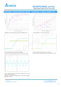 S24SP24002PDFA Datasheet Pagina 3