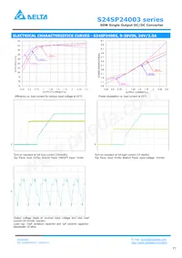 S24SP24003PDFA Datasheet Pagina 3