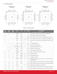 SI34062-A-GMR Datasheet Page 19