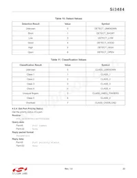 SI3484-A01-GMR Datasheet Page 23