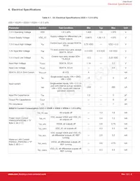 SI52204-A02AGMR Datasheet Page 8