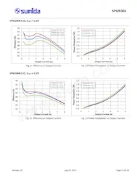 SPM1004-5V0C Datasheet Page 13