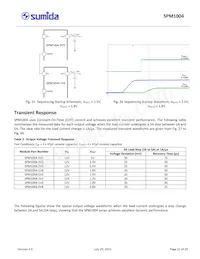 SPM1004-5V0C Datasheet Pagina 21