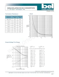 SRDC-16D18DG Datasheet Pagina 7