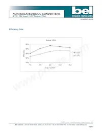 SRDC-16D33DG Datasheet Pagina 5