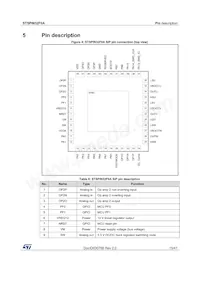 STSPIN32F0ATR Datasheet Page 15