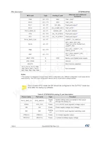 STSPIN32F0ATR Datasheet Page 18
