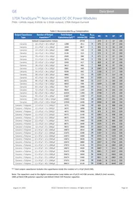 TJT170A0X3Z Datasheet Pagina 16