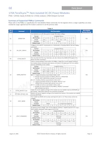 TJT170A0X3Z Datasheet Pagina 22