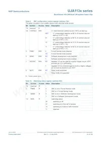 UJA1136HW/5V0/S90Y Datasheet Page 21