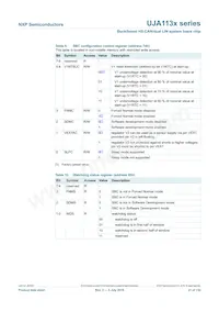 UJA1136HW/5V0/S90Y數據表 頁面 21