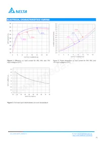 V48SC05017NRFA Datasheet Pagina 3