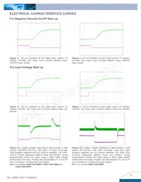 V48SC12007NRFA Datasheet Pagina 5