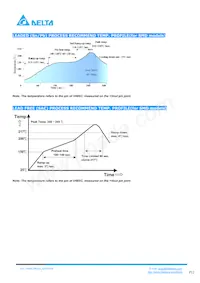 V48SC3R320NRFA Datenblatt Seite 12