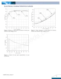 V48SR12005NRFA Datasheet Page 3