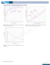 V48SR1R825NRFA Datasheet Page 3