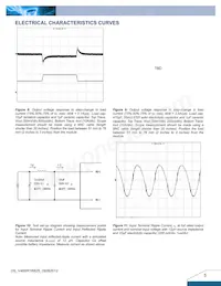 V48SR1R825NRFA Datasheet Pagina 5