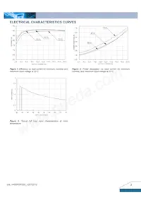 V48SR3R320NRFA數據表 頁面 3