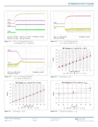 VTM48EF015T115A00 데이터 시트 페이지 7