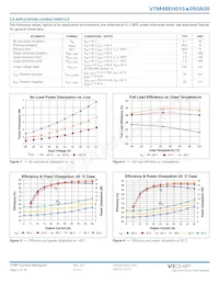 VTM48EH015M050A00 Datasheet Pagina 5