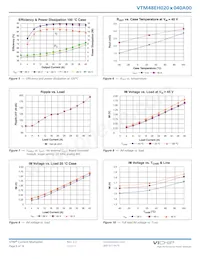 VTM48EH020M040A00 Datasheet Pagina 6