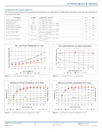 VTM48ET020M080B00 Datasheet Pagina 5